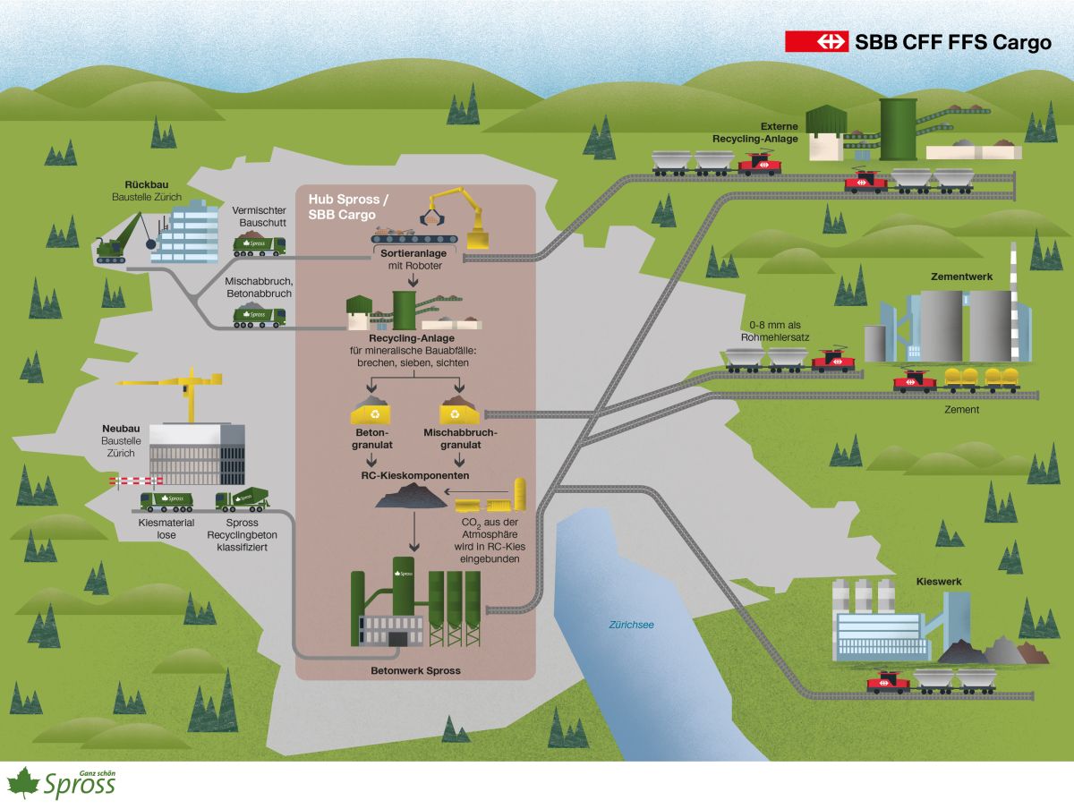 «Baustoff-Recycling» - Infografik Keystone-SDA im Auftrag für die SBB.