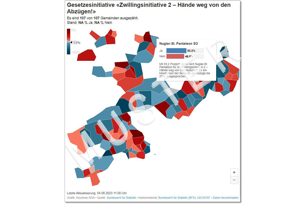 Wichtiger Hinweis: Diese Keystone-SDA Visualisierung wurde mit Testdaten erstellt. Es handelt sich NICHT um Abstimmungsprognosen. 